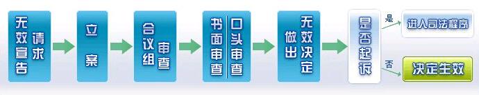 專(zhuān)利復審.jpg